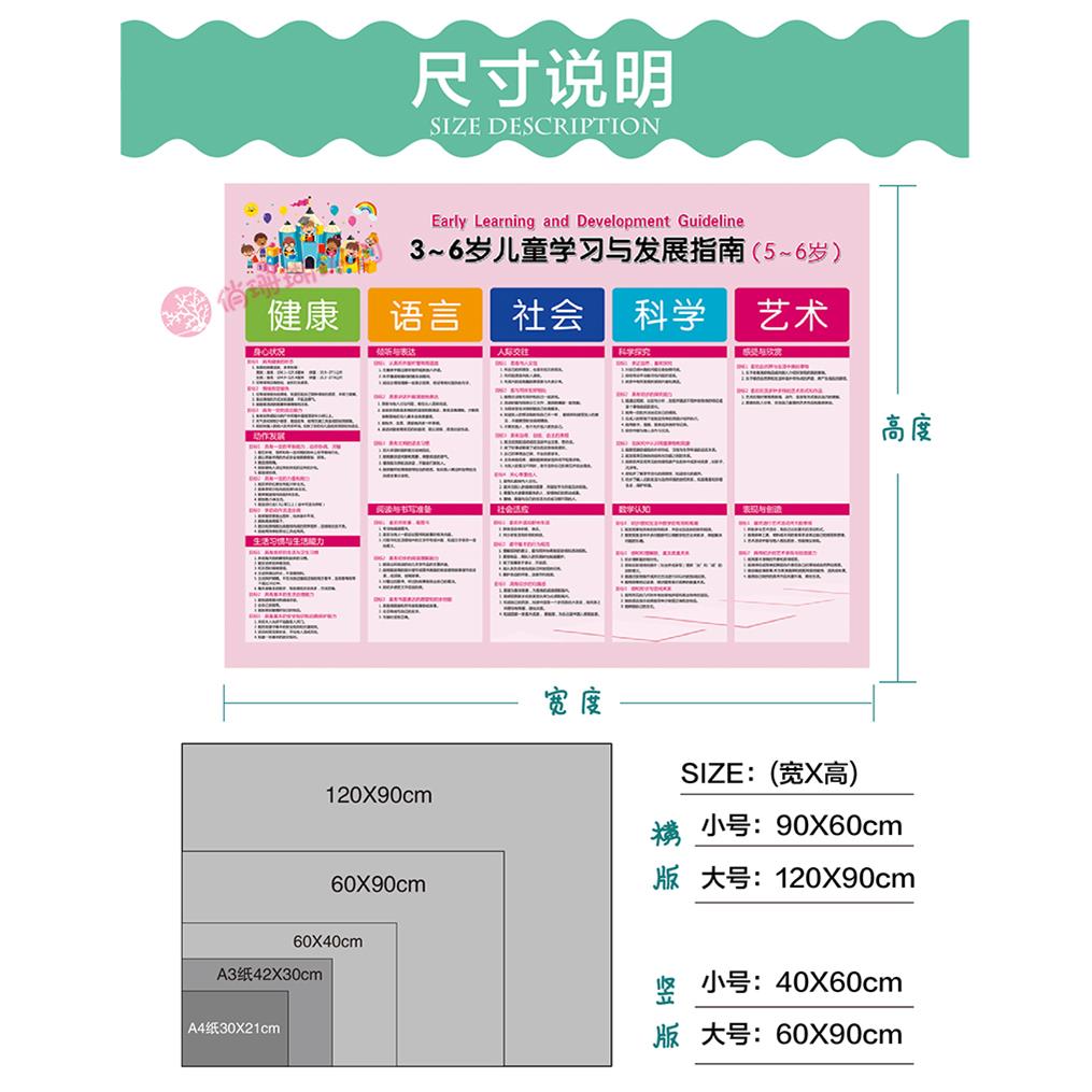 3-6岁儿童学习与发展指南海报展板 幼儿五大领域挂图防水防晒墙贴