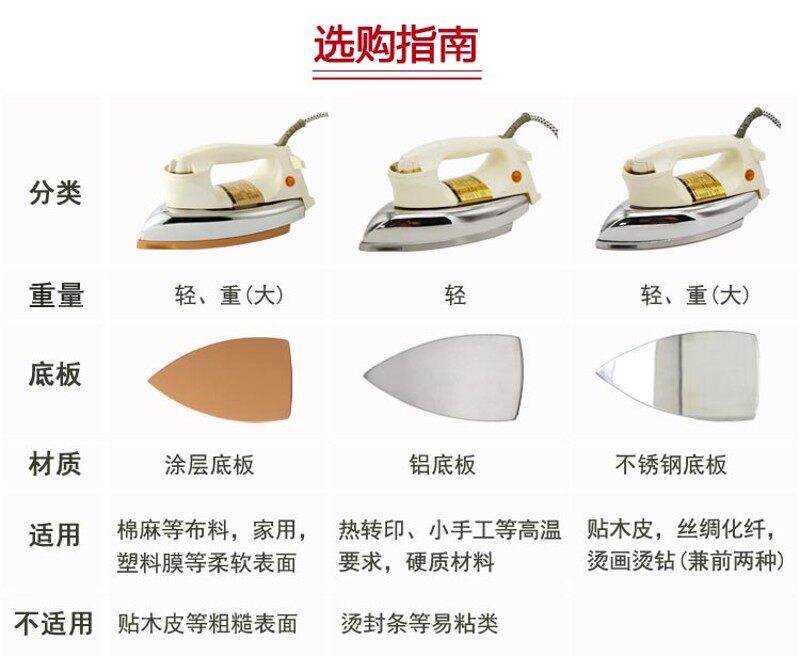 老式电熨斗调温无蒸汽家用工业700/1000W烫斗烫钻V画贴木皮熨烫机