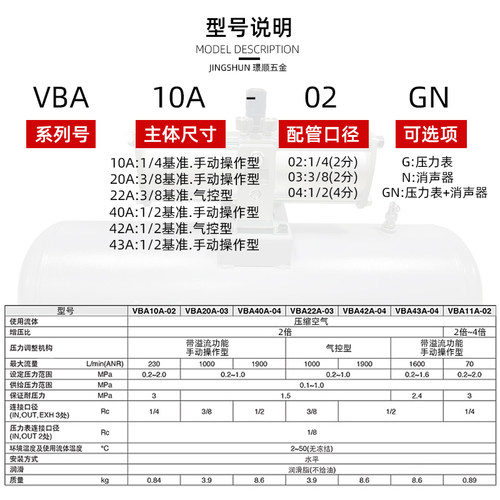 vba40a气动增压泵压缩空气气压y气体增压阀增压器气缸储气罐10a-0