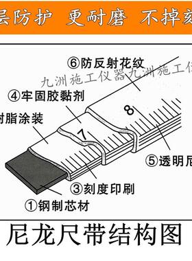 50米30米钢卷尺尼龙涂层防水防锈防酸100m三倍速公制一级尺带