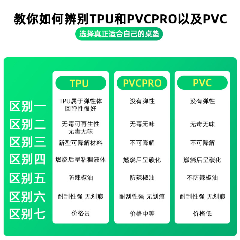 椭圆pvc透明餐桌垫折叠伸缩软玻璃厚塑料桌布防S水防烫防油水晶板
