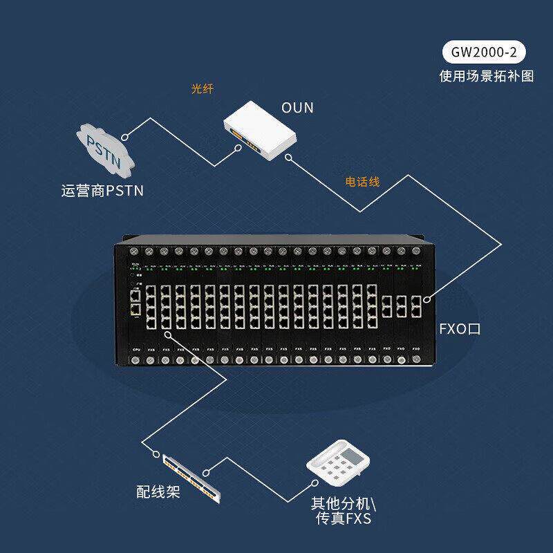 国威(HB) GW2000-2型 24进32出程控电话交换机24进32出 电话内线