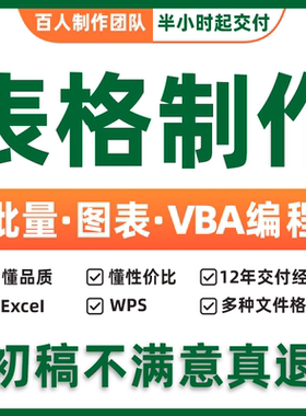 Excel表格制作公式设计数据分析VBA宏函数图表整理统计企业办公