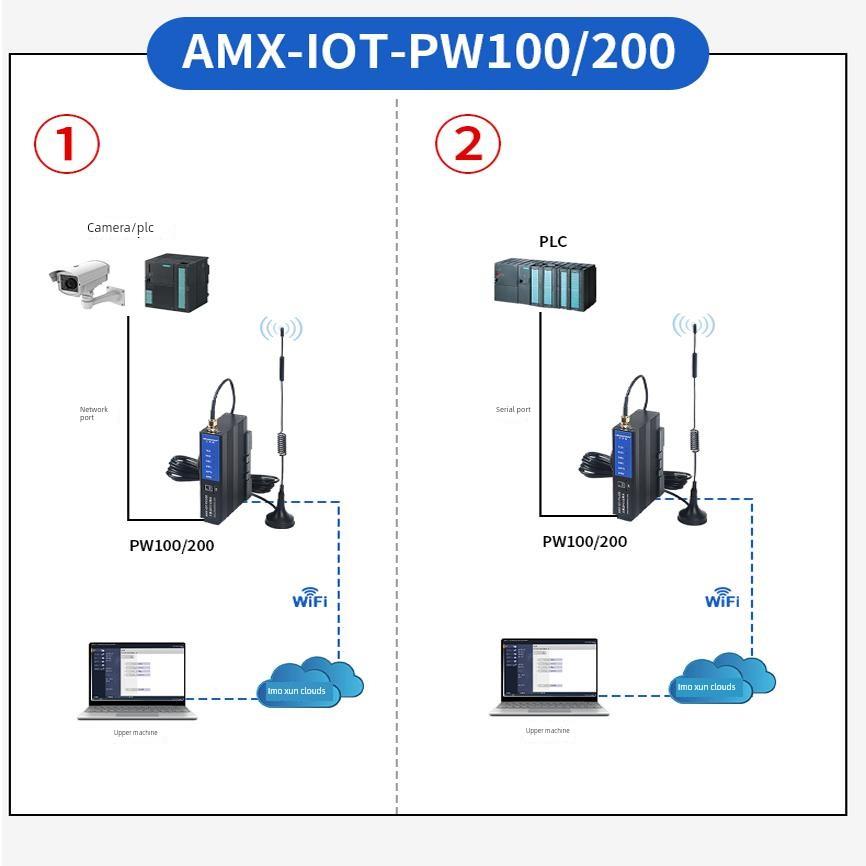 爱摩讯智能4g网关Plc远程控制模块物联网云盒无线组调试监控
