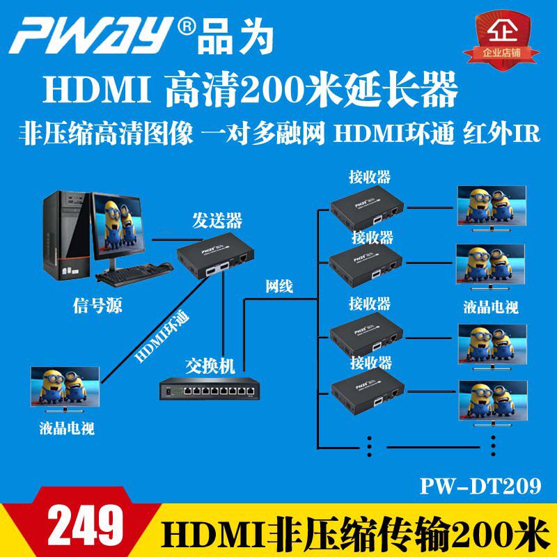 hdmi网路线延长器非压缩高清1080P网路传输器200米本地环出一发多收