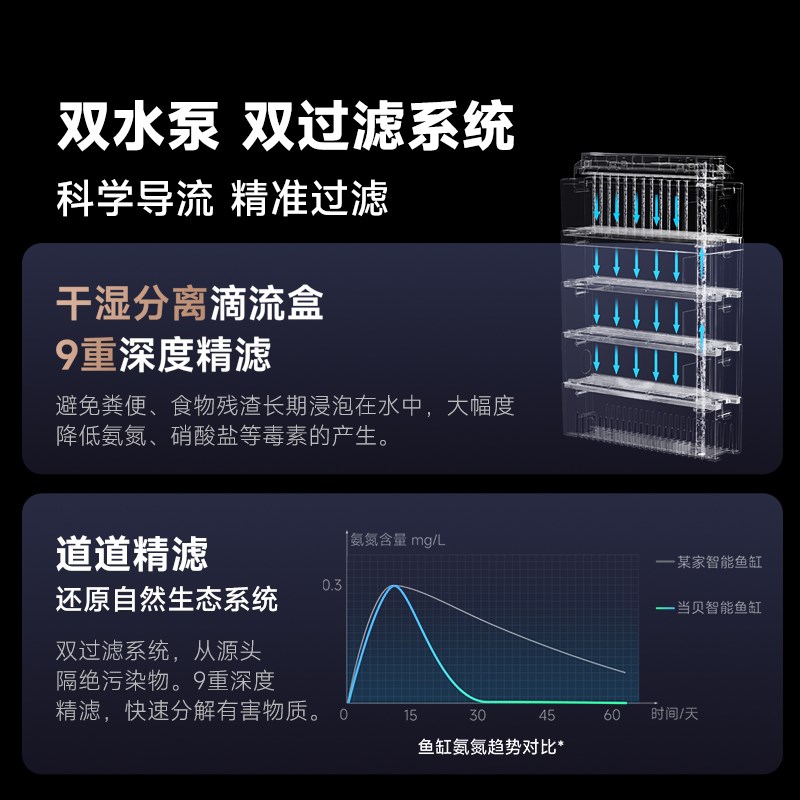当贝鱼缸智能家用一体小鱼缸客厅小型玻璃缸乌龟饲养缸过滤器新款