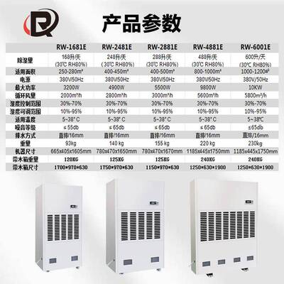 房工业除燥湿机RW-2481E大功率抽湿机仓车间地下室配电除潮干商用