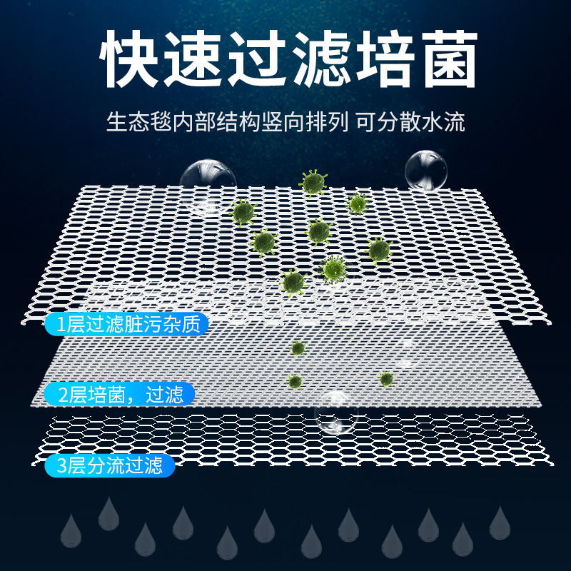 鱼缸生化过滤棉水族箱过滤材料纤维生态毯防堵水克星净水培菌滤网