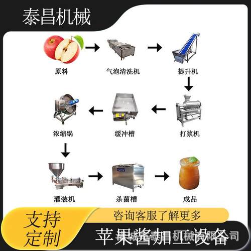 苹果酱加工生产线桑葚果酱制作设备凤梨果膏加工设备水果酱浓缩锅