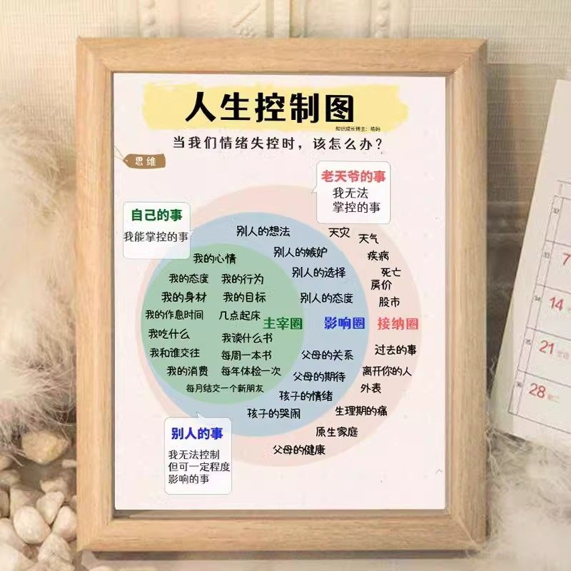 人生控制图治愈系文字送女生相框