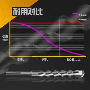 700五坑冲击钻头混凝土水泥石 五坑钻头冲击钻头加长电锤钻头280