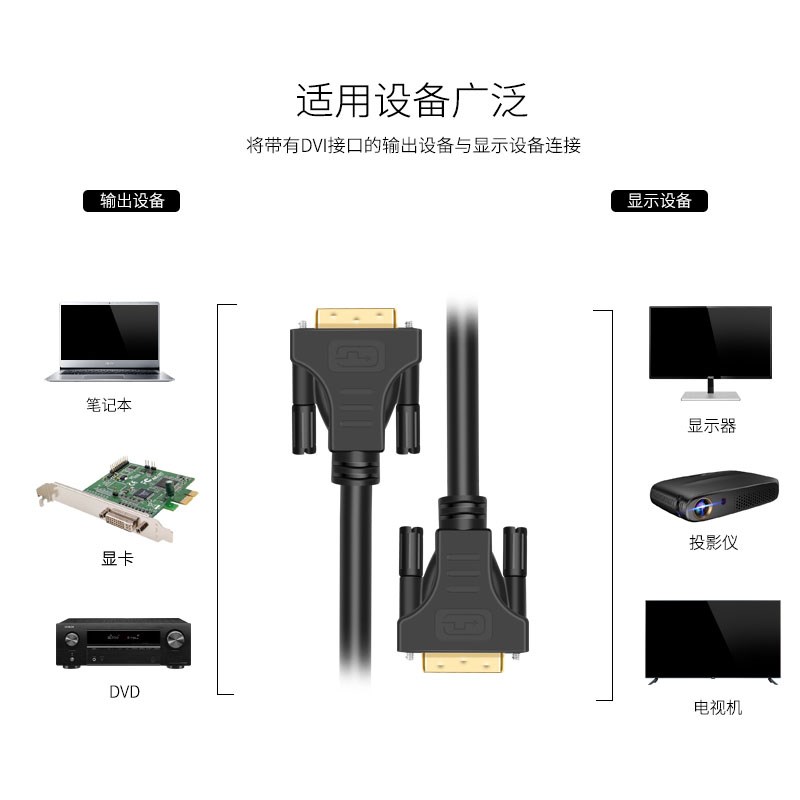 誉陆 DVID线 dvi工程线24+1高清线 10米15米20米25米30米35米