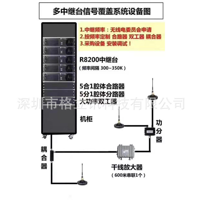 现货无线对讲系统之双工器 分路器 合路器 远/近端机 干线放大器