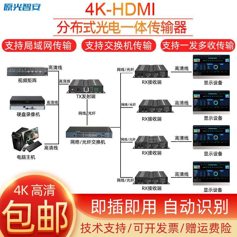 hdmi光端机4K高清音视频USB鼠标一对多信号转光纤延长传输收发器