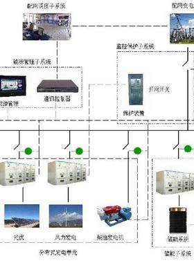 Acrel-2000MG微电网能量管理系统