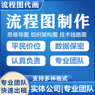 流程图代画Visio/word/ppt技术路线图组织架构图鱼骨图泳道图制作