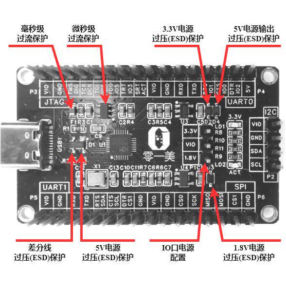 CH347F核心板 开发板 高速USB转UART/JTAG/SWD/SPI/I2C/GPIO
