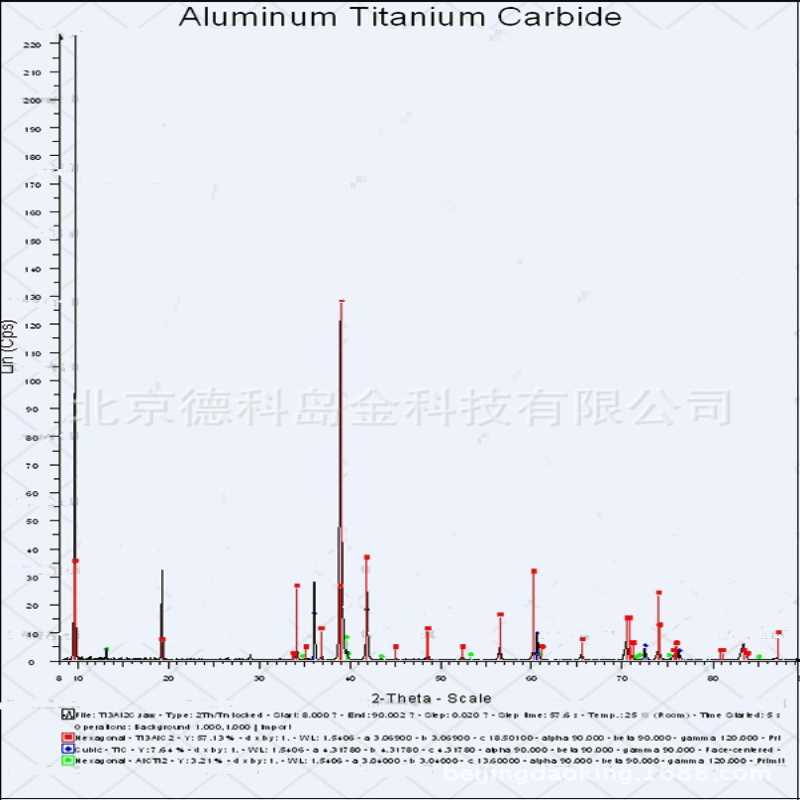 陶瓷材料 钛碳化铝  Ti3AlC2  98%  钛碳化铝