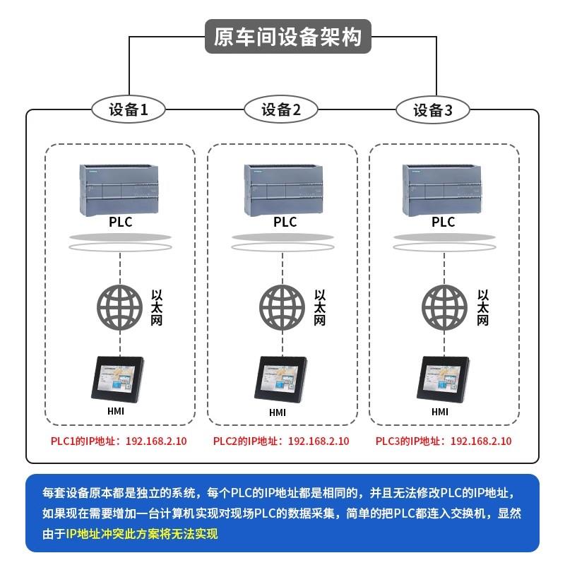 艾莫迅网路耦合器plc网路通讯跨网段IP地址转换映射器ETH-NAT-T03