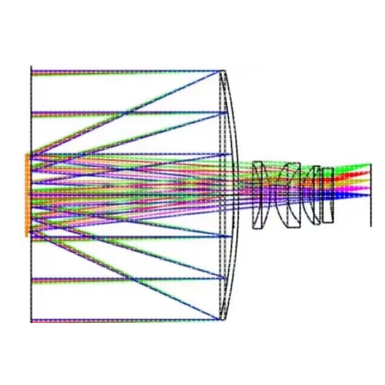 Lighttools光学模拟设计