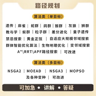 matlab路径规划遗传粒子群A星算法代编改进路径装箱选址结合优化