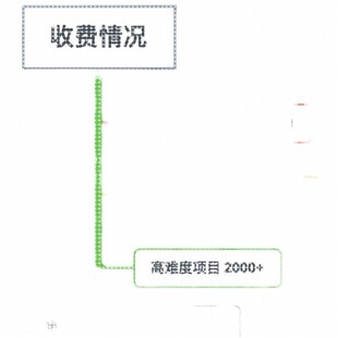 python爬虫接单爬虫软件数据抓取程序员接单java代做深度学习代做
