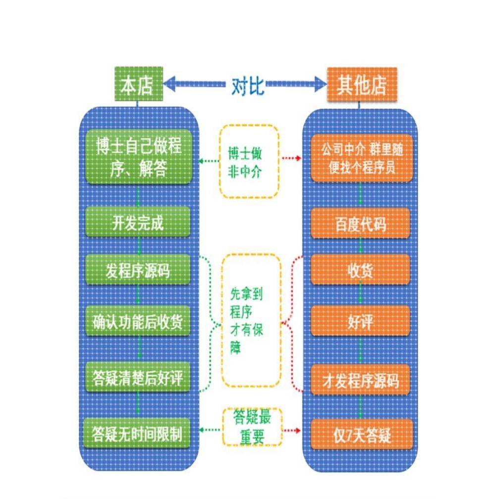 matlab程序代编程代写代做代码卷积BP神经网络深度学习编写LSTM