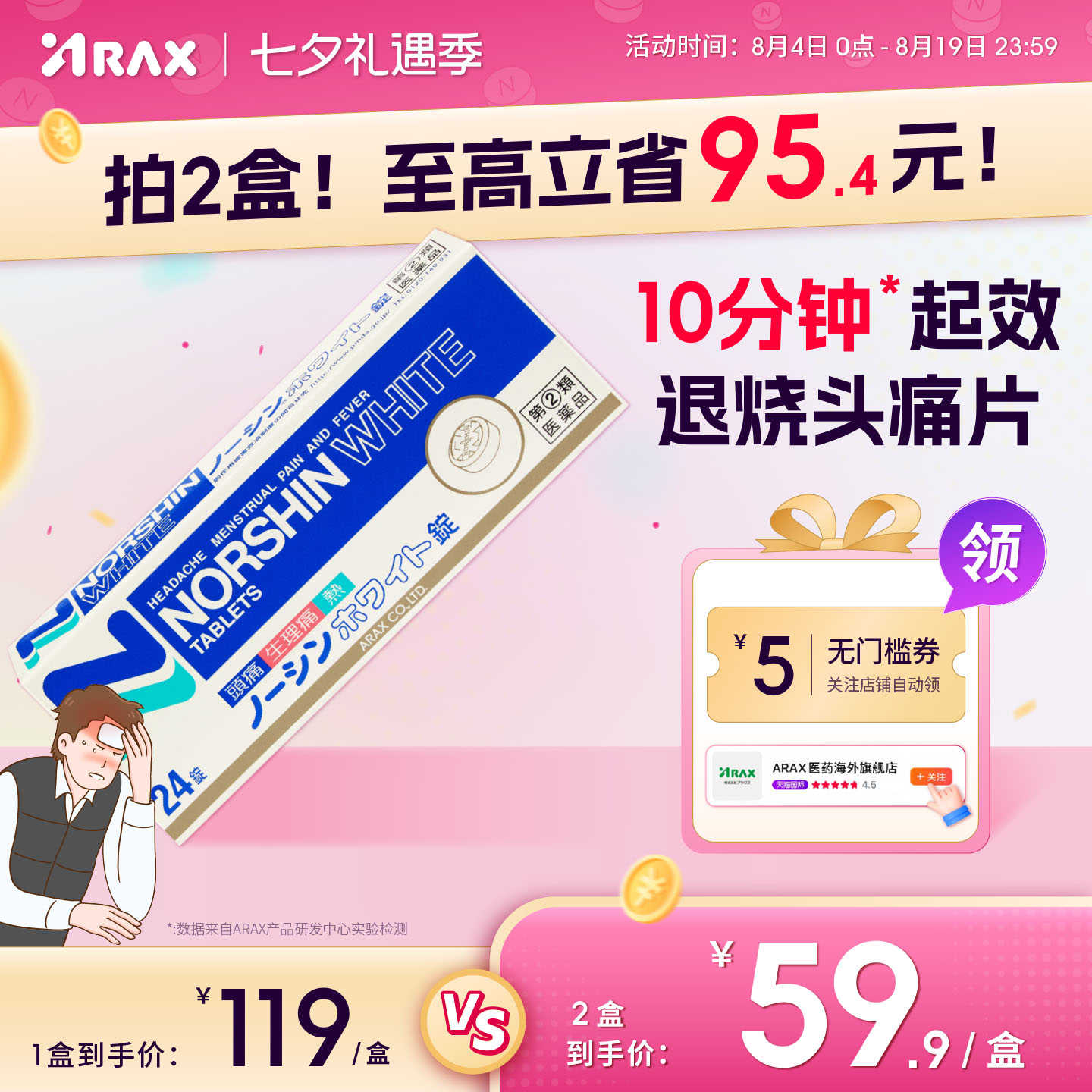 日本进口ARAX头疼药头痛药止疼药对乙酰氨基酚感冒头痛药头晕片
