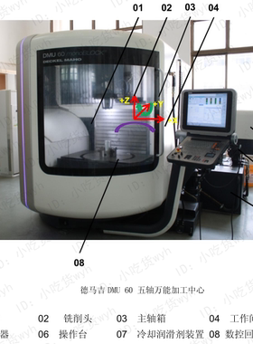 德马吉五轴加工中心-DMU60-五轴CNC操作与编程培训手册CNC
