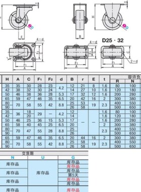 工业脚轮CLGJ CLGK CLGS25/32/38/50/65/75-U/G