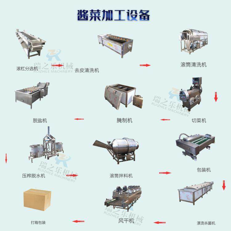 香椿芽脱盐清洗机辣白菜低温杀菌设备酱菜软袋杀菌线腌制泡菜,清洗/食品/商业设备,其他食品加工设备,淘宝优惠券,粉丝福利购,淘宝优惠卷
