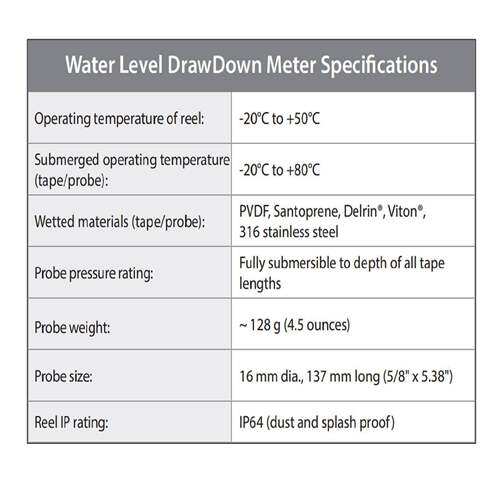 水位计型号MoPdel 101 P7 ob4中西e Water Level Mreters库号M114