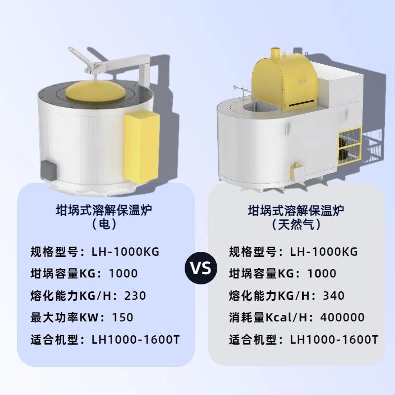 原厂定制 环保节能型 天然气炉 工业金属熔炉 压铸机周边设备