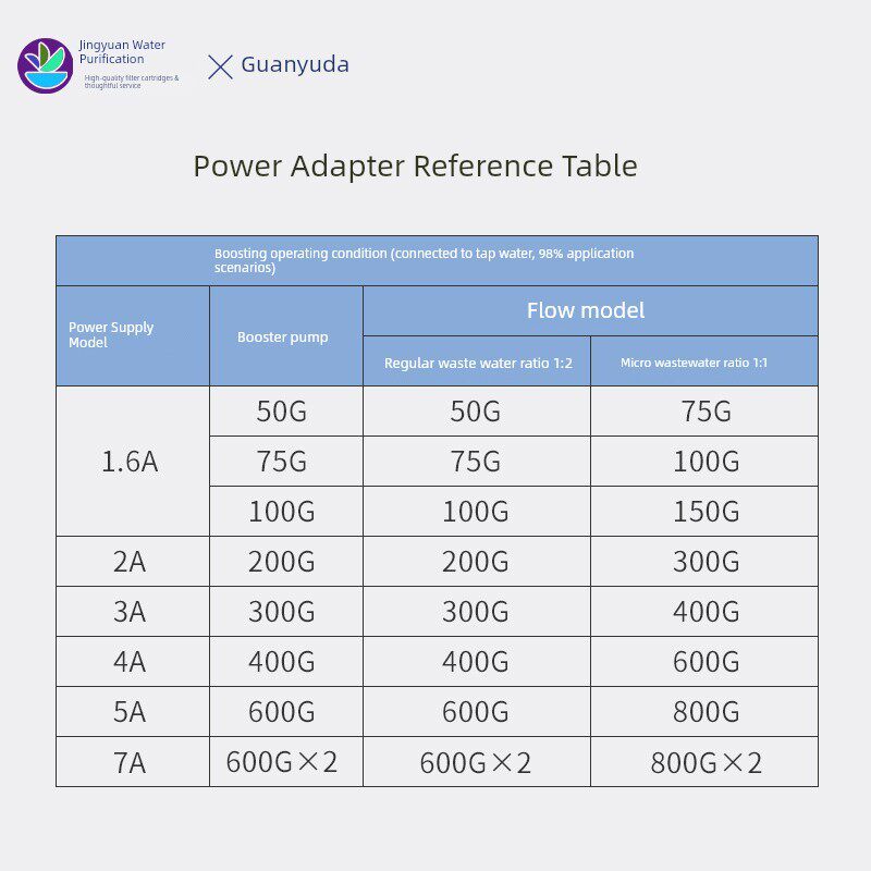 净水机电源适配器冠宇达24V变压器圆头1.5A2A3A5A变压器GVE