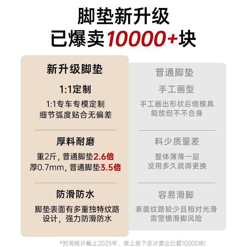 雅迪T15LM脚垫电动车加厚脚踏板垫防水防滑地垫改装配件