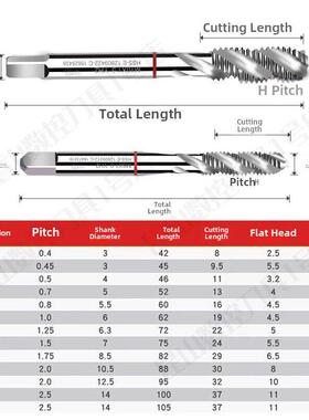 Combo韩国进口YG养志园丝攻M2M3M4M5M6M8M12M16机用先端螺旋丝锥