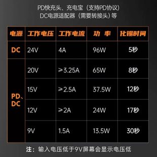 数显专业维修s fnirsi智能恒温电烙铁便携家用小型65WPD供电内热式