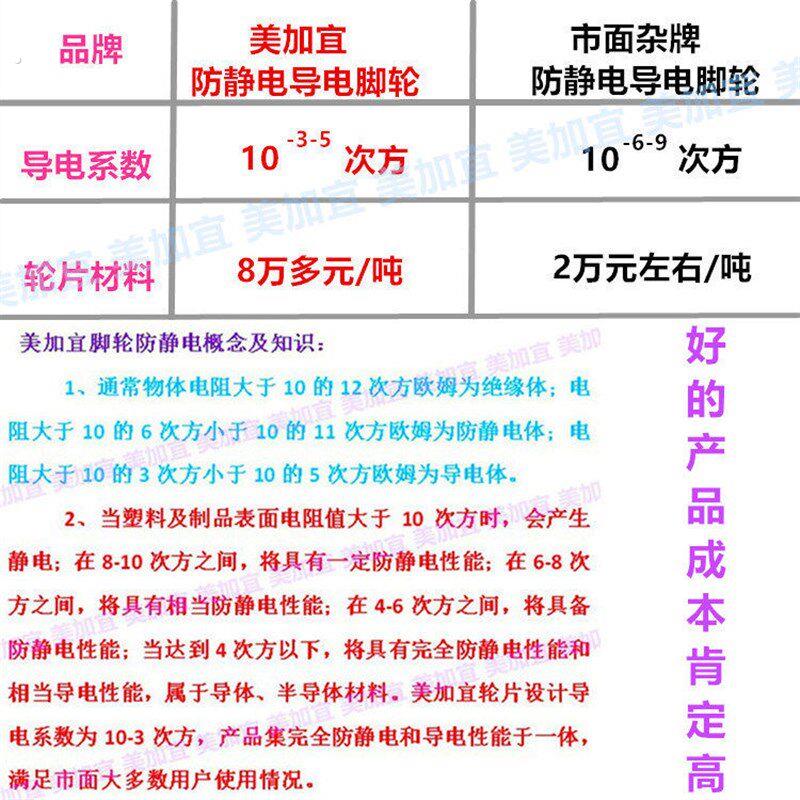 防静电脚轮 5寸固定导电减震 双弹簧防震 无尘车间电子厂出口定向