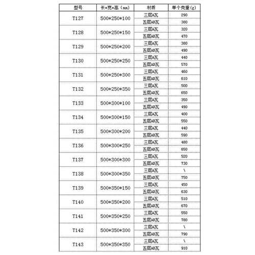 2长方形厚硬纸壳包装纸盒1子快递淘50*53HTE5*30*2*0*15*0纸箱