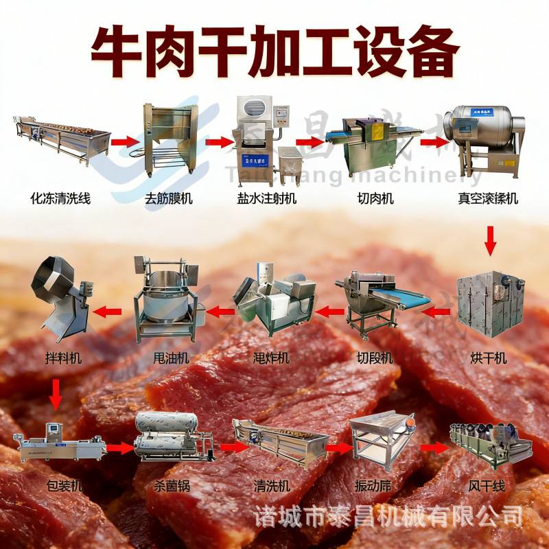 内蒙古风干牛肉干生产流水线机器商用猪肉脯加工制作设备切肉机