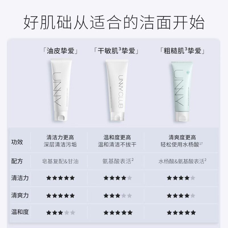 unny悠宜氨基酸洗面奶水杨酸洁面