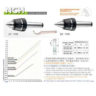 MT3A 台湾丽勋LI HSUN高速回转顶针 车床用顶尖 NCH