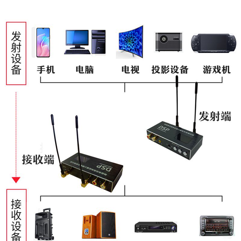 无线音频发射接收无延迟高保真立体声收发一体传输器
