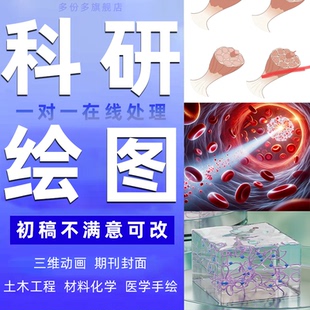 科研绘图医学期刊封面插图信号通路图toc机制图sci美化素材化学