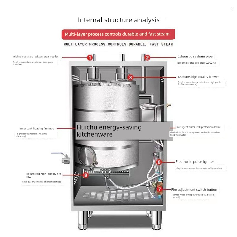 商用燃气蒸炉蒸饭柜蒸汽机发生器150W鼓风机智能铜电机马达排烟管