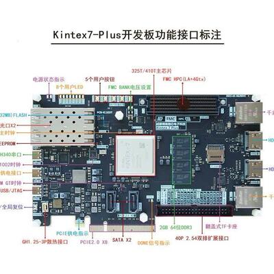 FPGA开发板 XC7K325T kintex7plus FPGA套件开发板