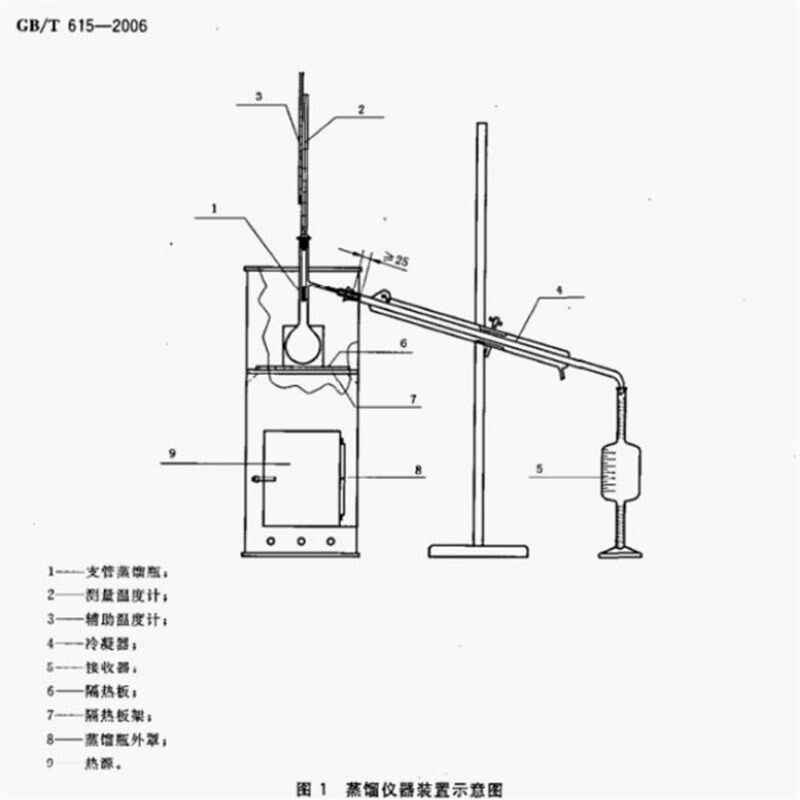 化学试剂沸程测定蒸馏仪器装置/全套磨口连接GB/T615-2006