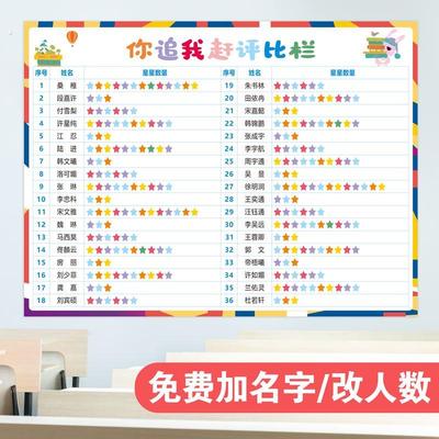 一年级班级管理神器个人积分表积分榜墙贴学生评比栏光荣榜展示墙