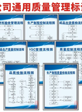 工厂品质量流程图车间安全精益生产标语企业IPQC管理展板上墙贴纸