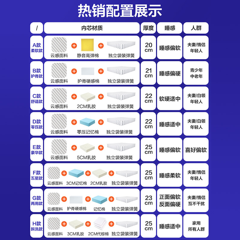 压缩卷包小弹簧记忆棉席梦s思盒子可全拆洗乳胶20cm厚床垫软垫家